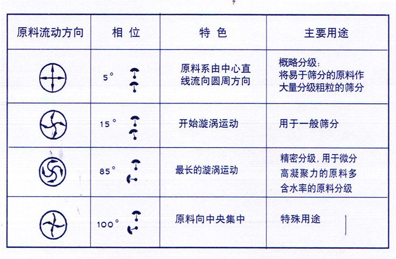 91视频一区二区三区角度调整图